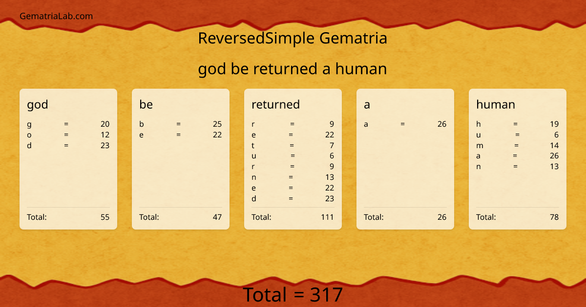 god be returned a human in reversedSimple Gematria